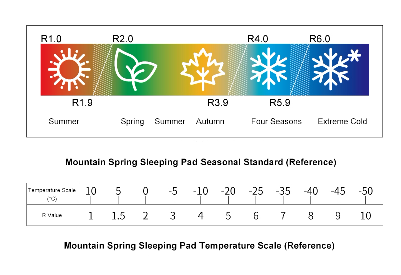Foam Pad Camping Closed-Cell Closed Cell Folding Foam Sleeping Pad Mat Backpacking Camping Hiking Reflective Heat Mattress MountainSpring Mountain Spring 山之泉 野营睡垫 蛋巢睡垫