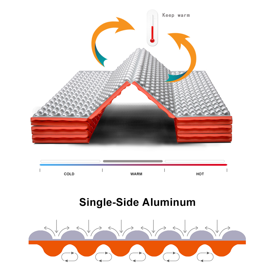 Foam Pad Camping Closed-Cell Closed Cell Folding Foam Sleeping Pad Mat Backpacking Camping Hiking Reflective Heat Mattress MountainSpring Mountain Spring 山之泉 野营睡垫 蛋巢睡垫